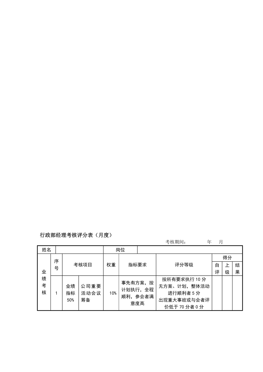 行政部经理考核评分表.doc_第1页