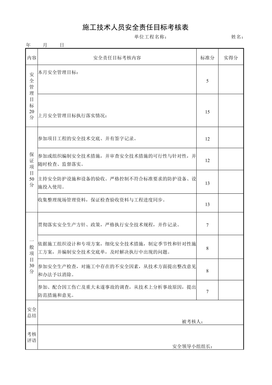 施工技术人员安全责任目标考核表1.doc_第1页