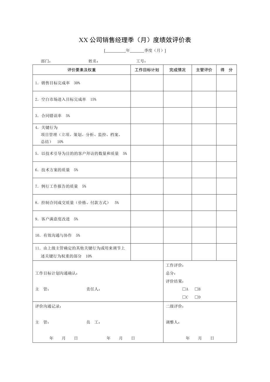 XX公司销售经理季(月)度绩效评价表.doc_第1页