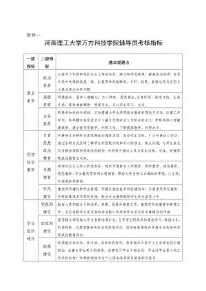 河南理工大学万方科技学院（焦作校区）辅导员考核办法.doc