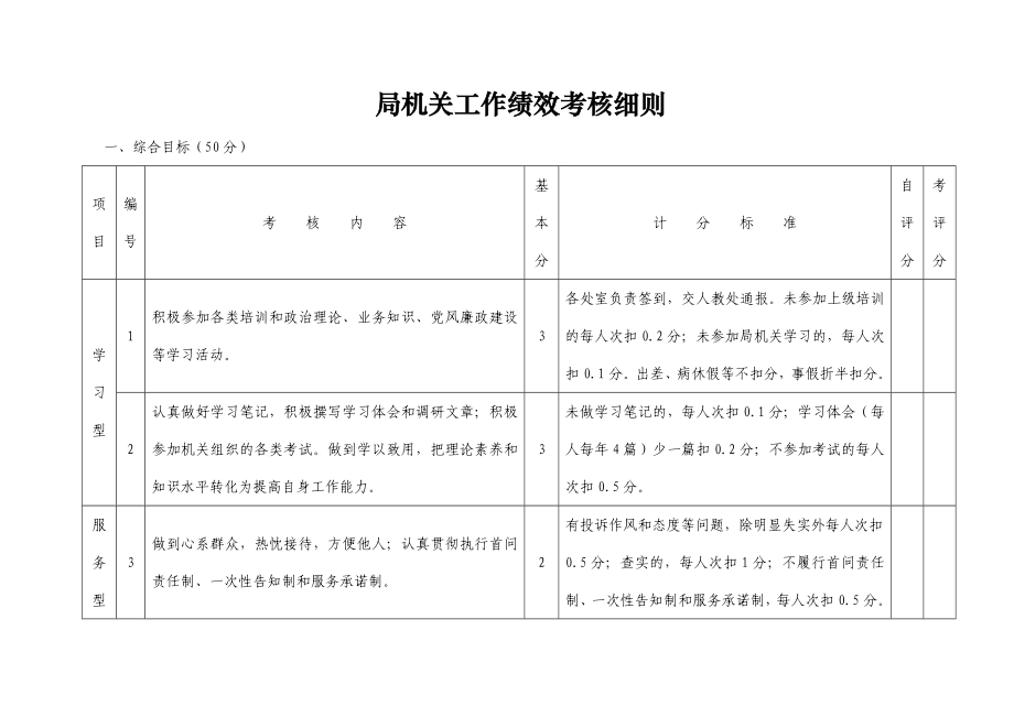 局机关工作绩效考核细则.doc_第1页