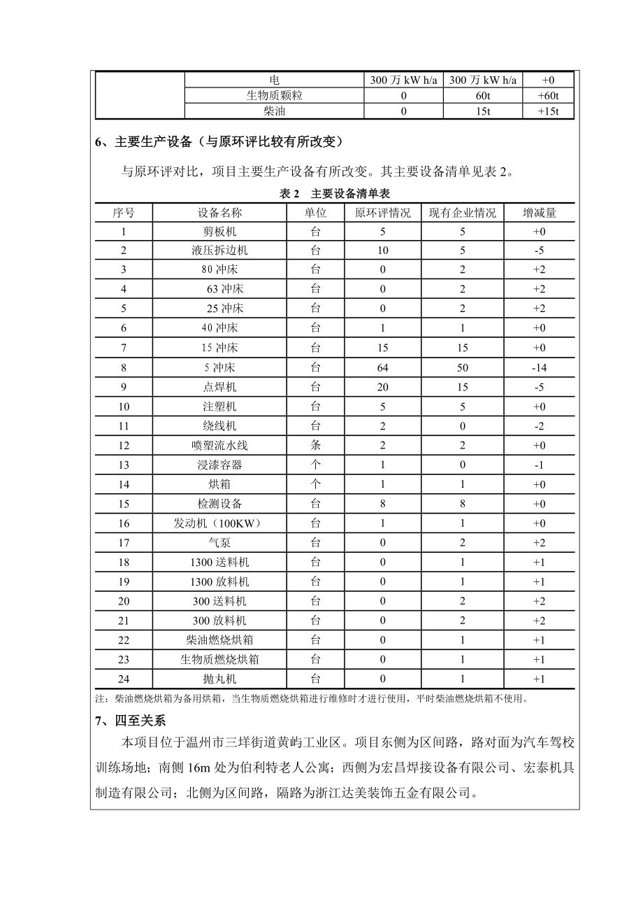 温州市瓯海三垟灯具厂产100万套日光灯具环境影响后评价报告书.doc_第3页