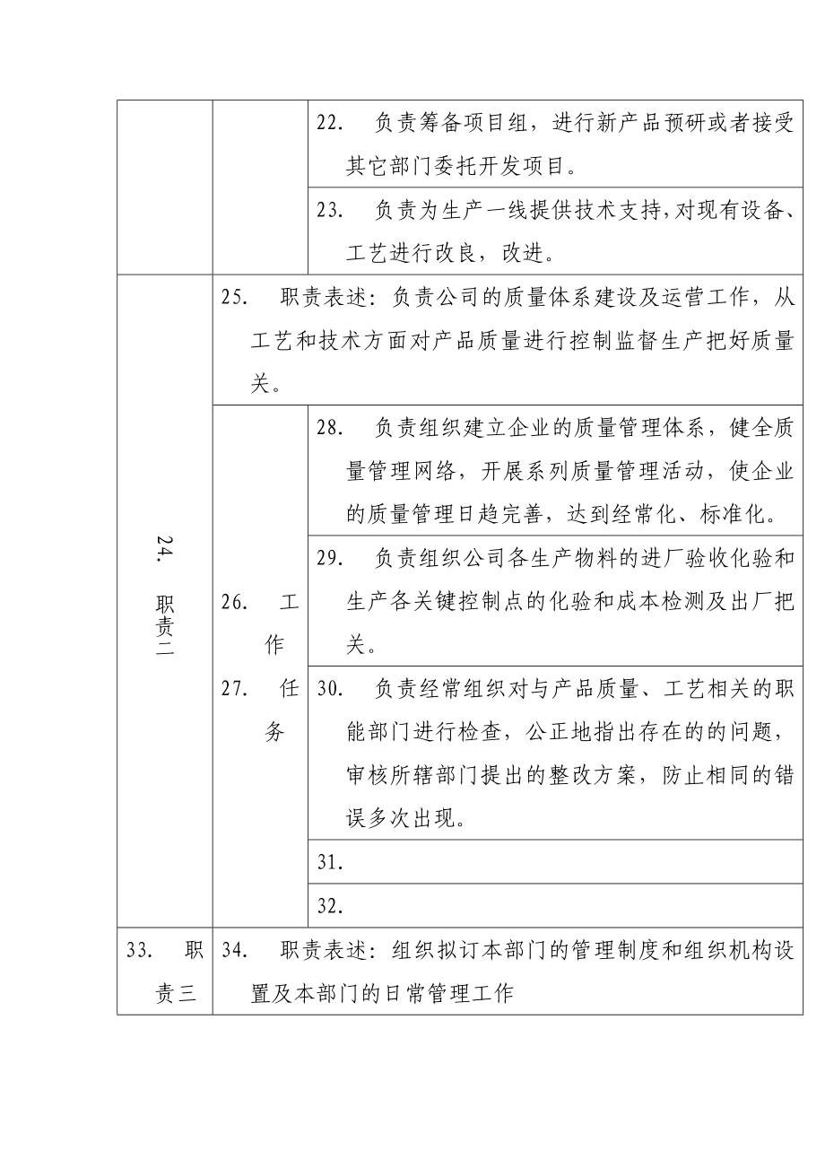 技术总监（部经理）岗位责任书.doc_第2页