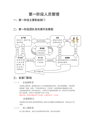 淘宝店铺组成部门及职责.doc