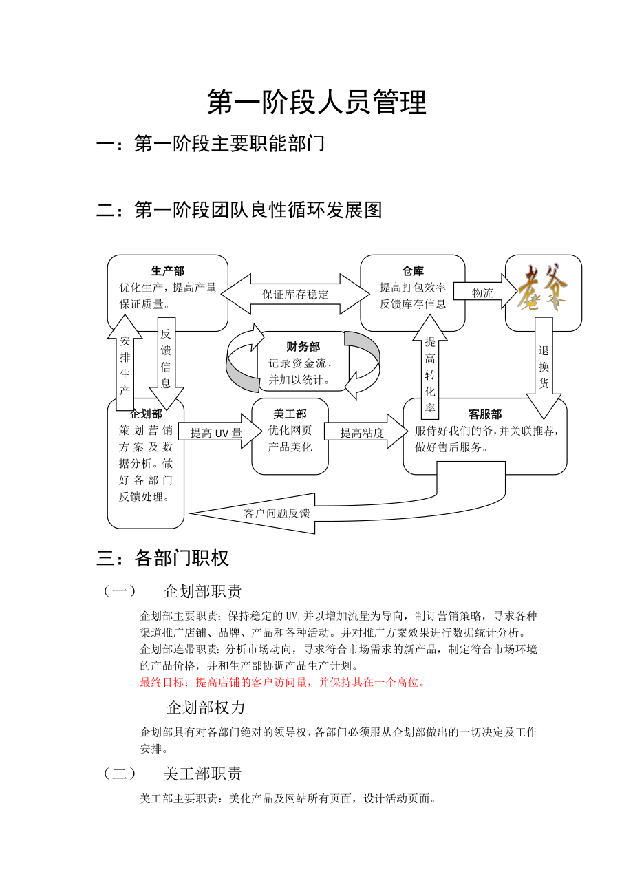 淘宝店铺组成部门及职责.doc_第1页