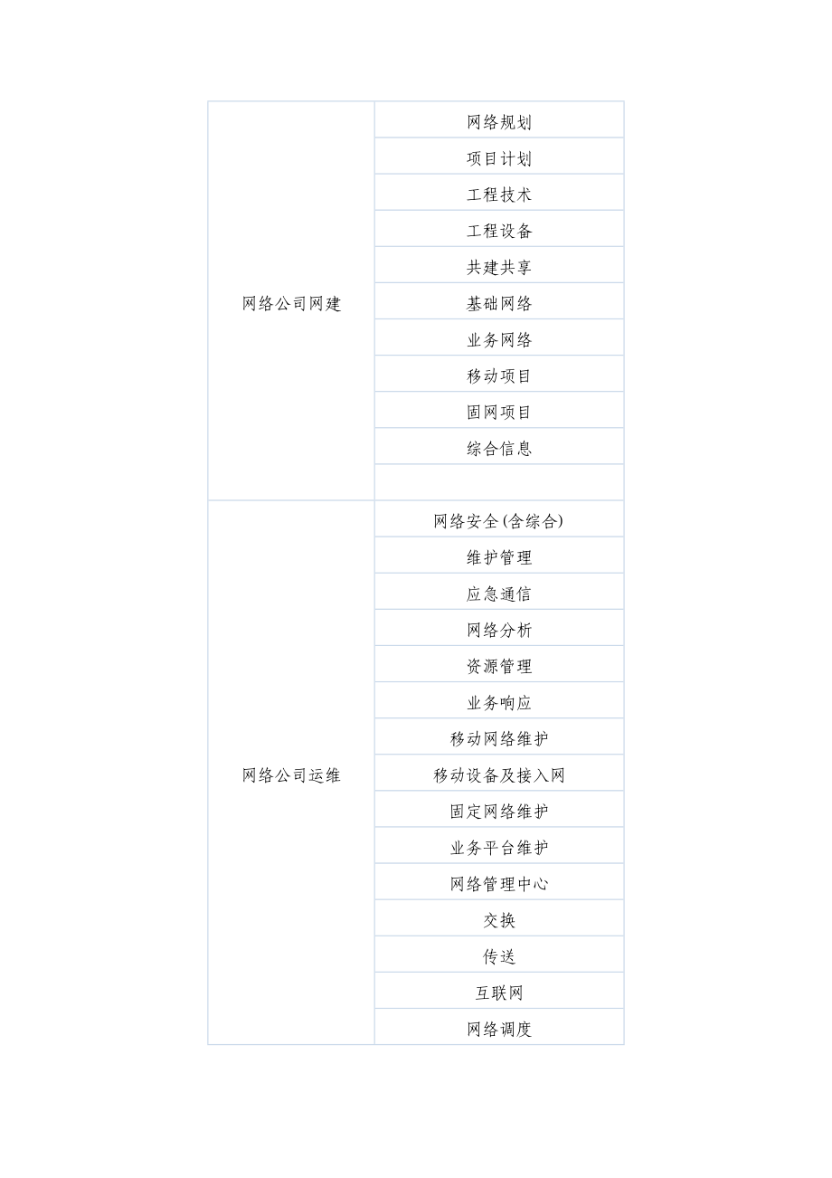 中国联通集团机构设置.doc_第1页