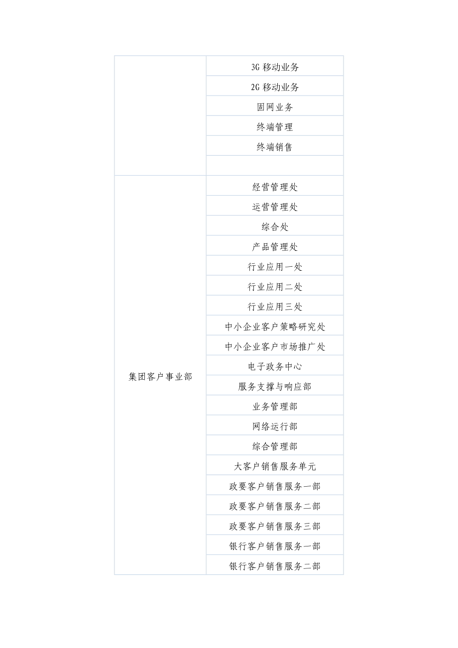 中国联通集团机构设置.doc_第3页