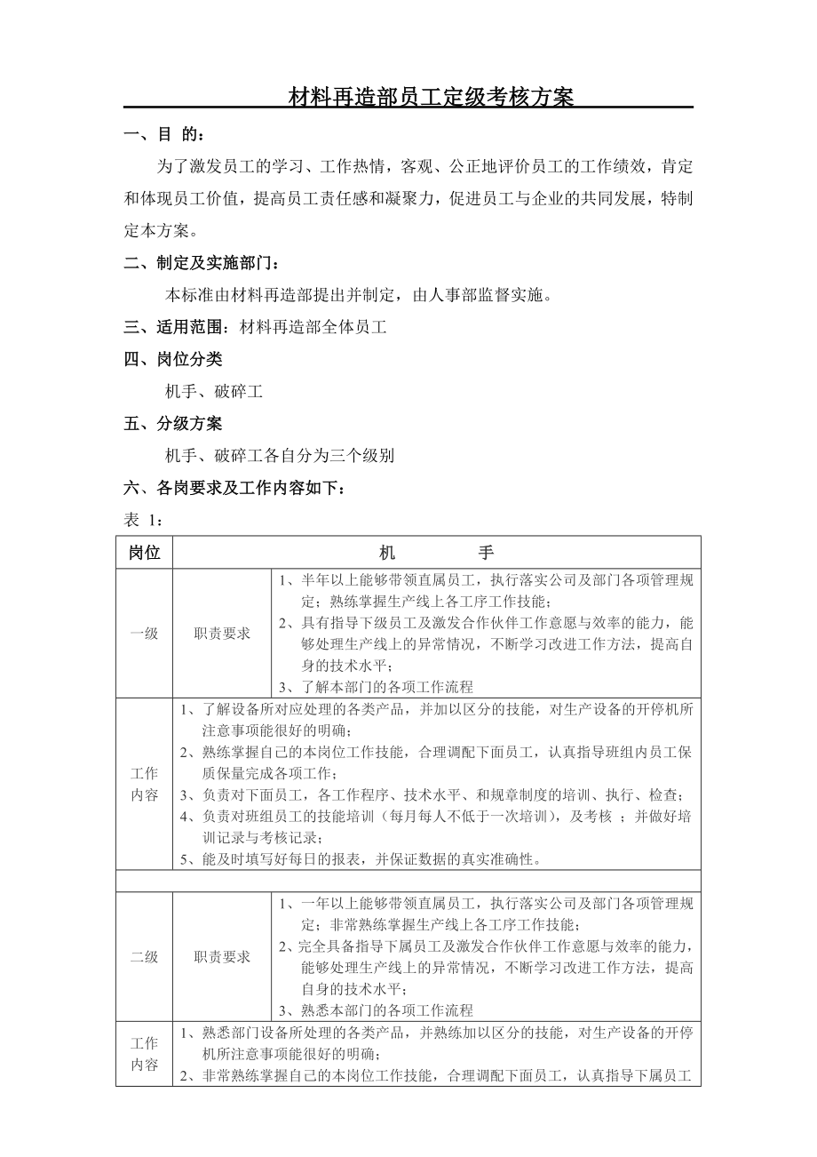 材料再造部员工定级考核方案.doc_第1页