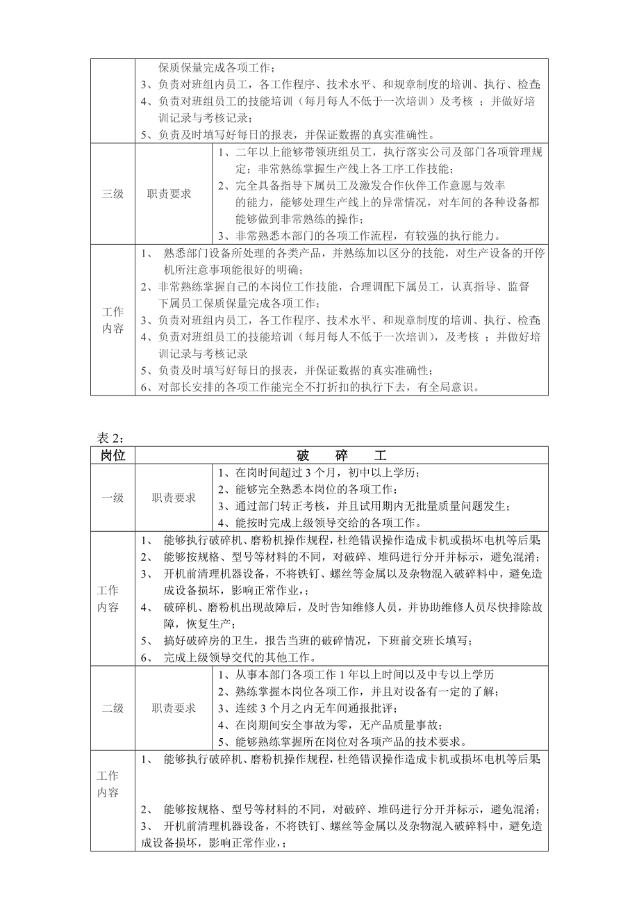 材料再造部员工定级考核方案.doc_第2页