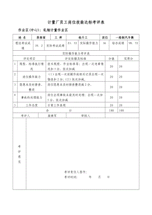 技能达标考评表计量厂员工岗位技能达标考评表.doc