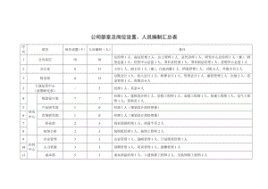 地产公司组织管理手册.doc