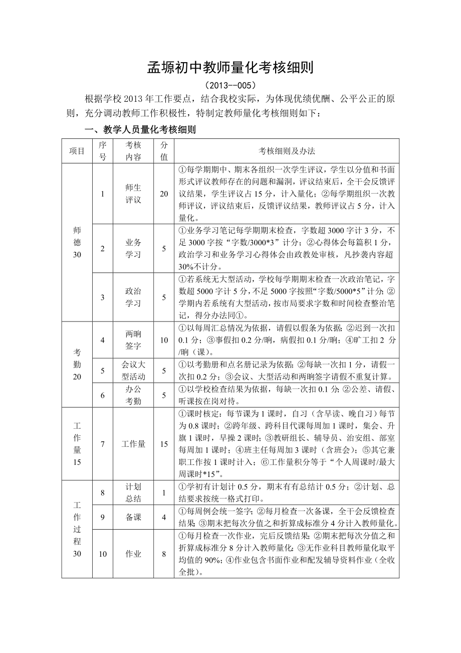 初中教师量化考核细则.doc_第1页