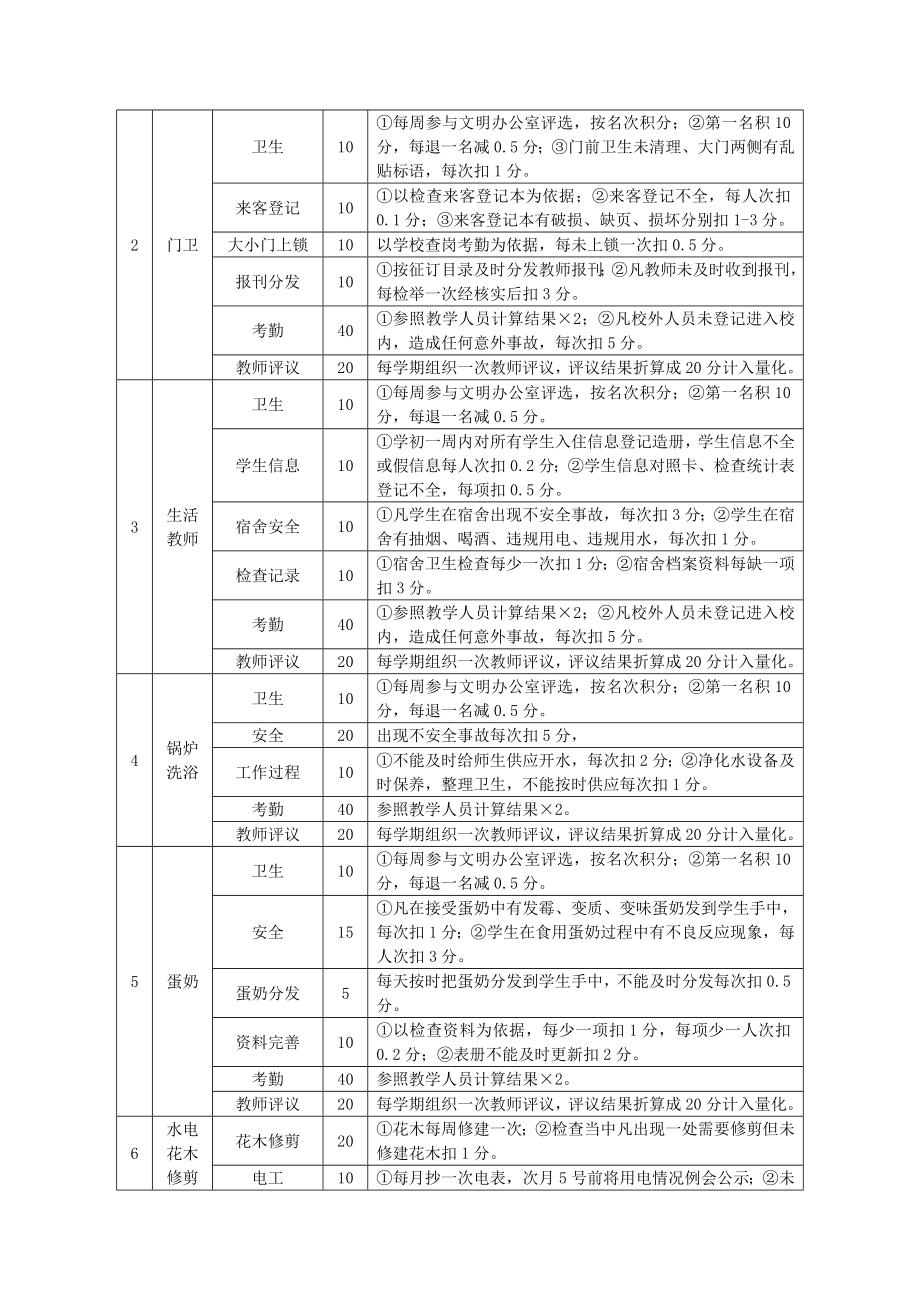 初中教师量化考核细则.doc_第3页