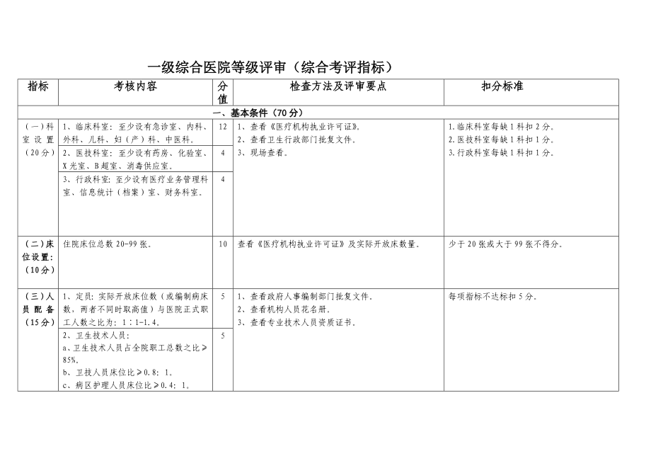 一级综合医院评审实施细则.doc_第1页