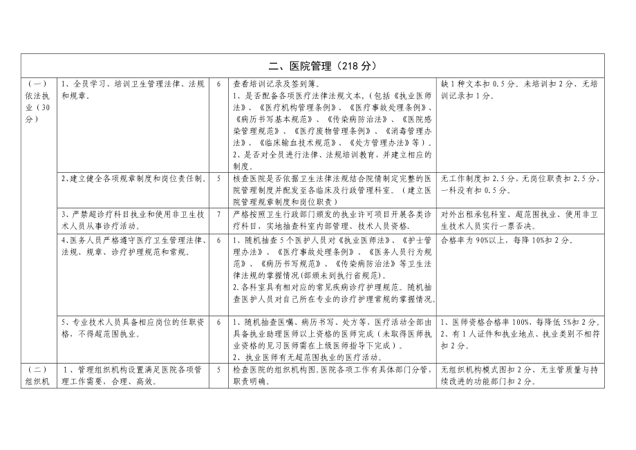 一级综合医院评审实施细则.doc_第3页