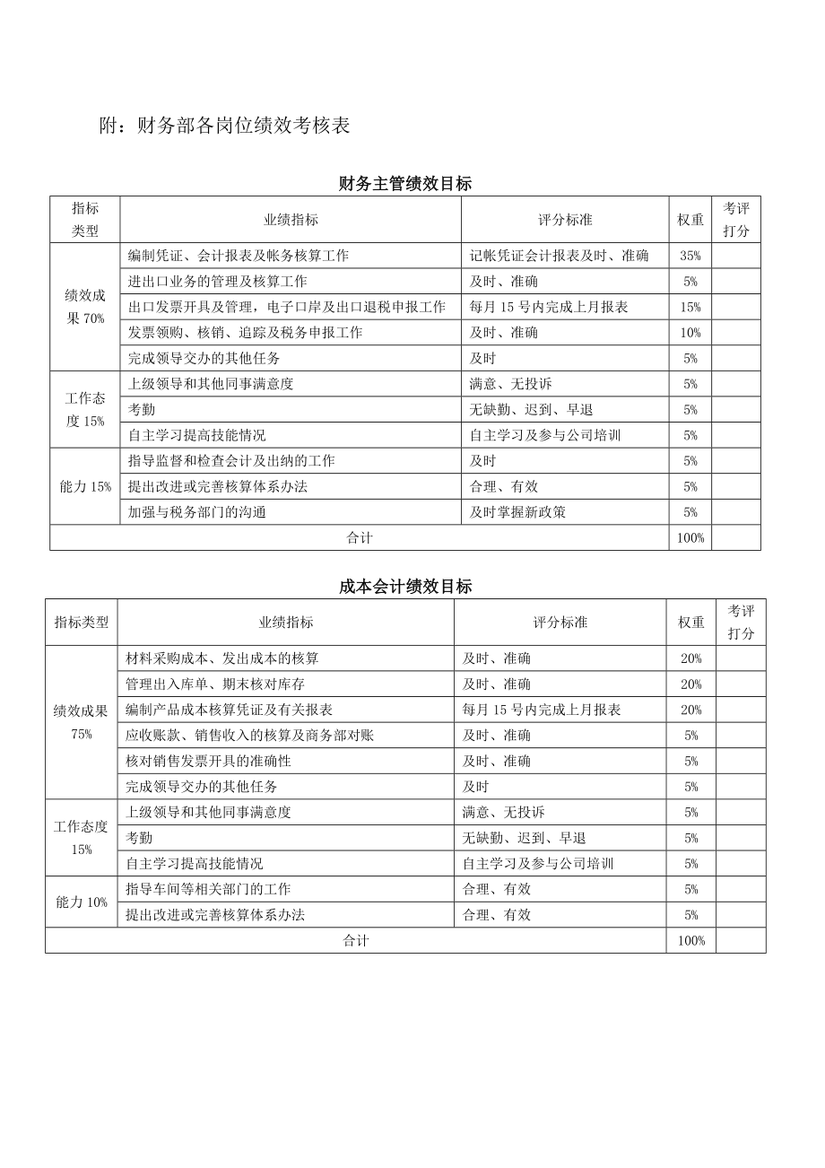 财务部绩效考评细则新.doc_第2页