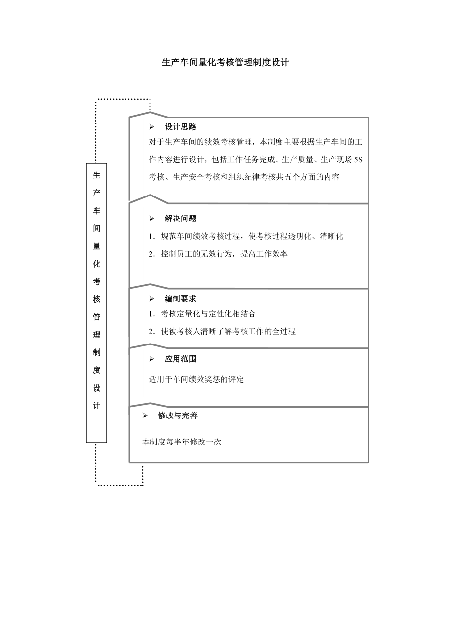 生产系统绩效考核.doc_第1页