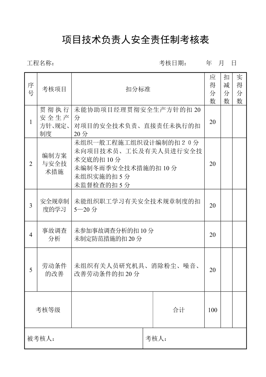 项目管理人员安全生产责任制考核表.doc_第1页