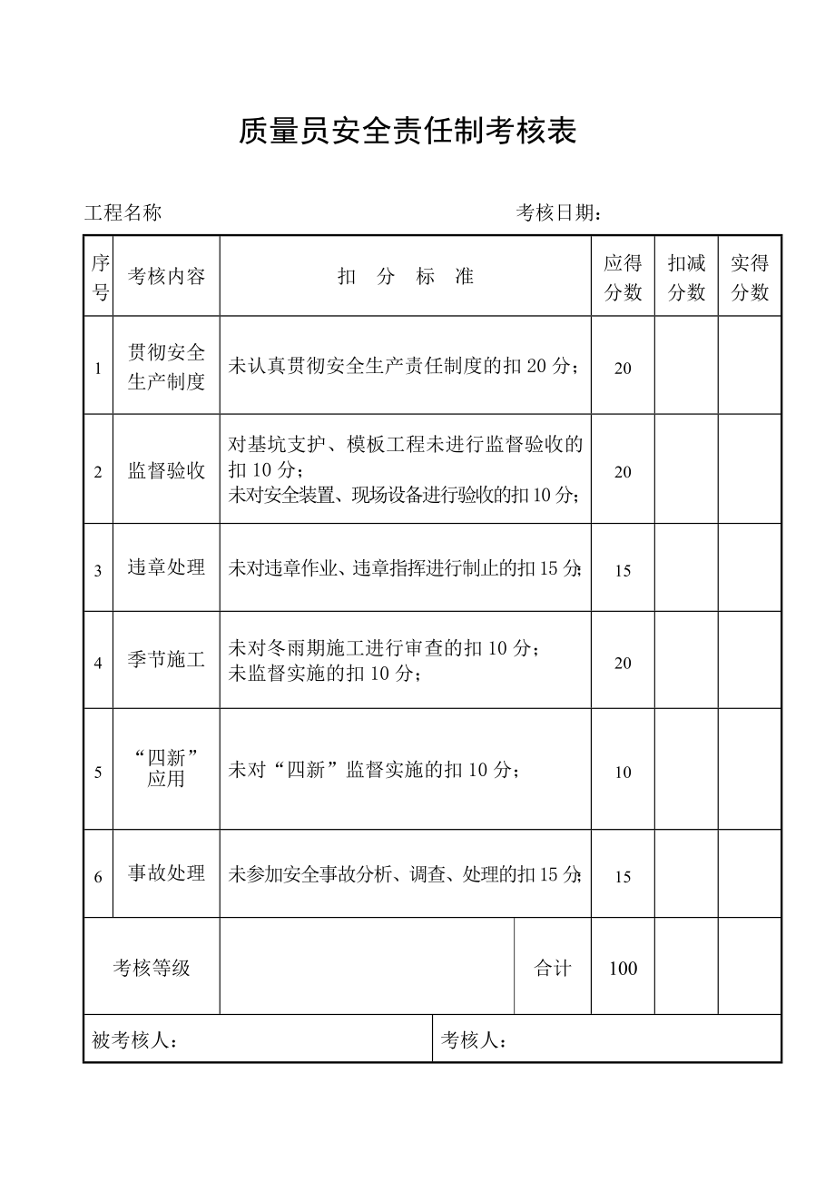 项目管理人员安全生产责任制考核表.doc_第3页