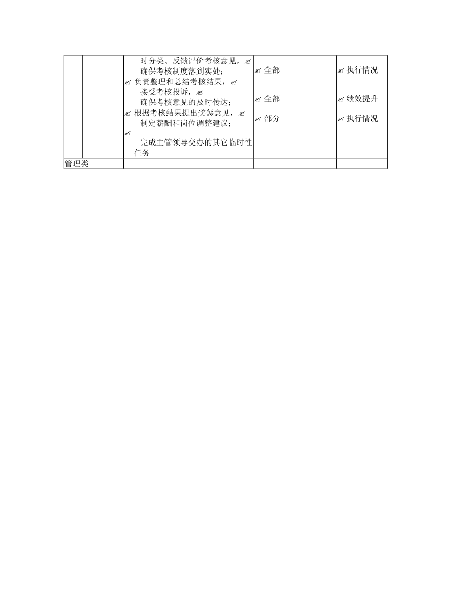 绩效专员岗位说明书.doc_第2页