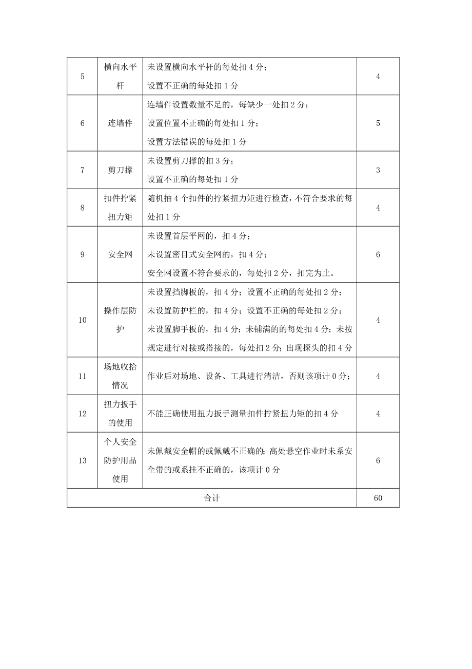 建筑架子工(普通脚手架)岗位资格考核安全技能考核实施指导书.doc_第3页