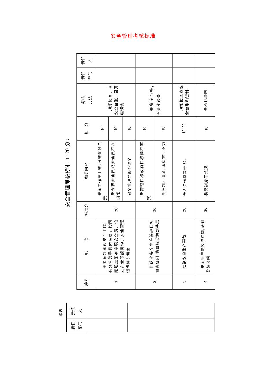 安全管理考核标准.doc_第1页