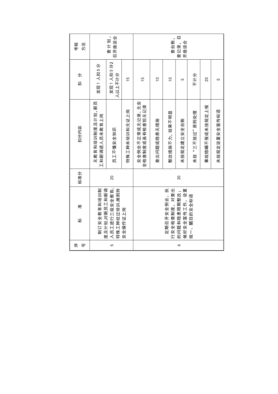 安全管理考核标准.doc_第2页