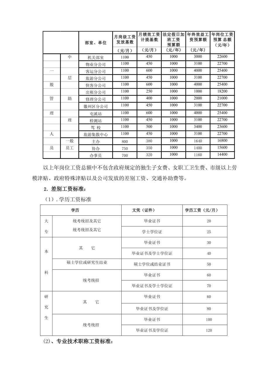 公司岗位工资方案及工效挂钩考核办法.doc_第3页