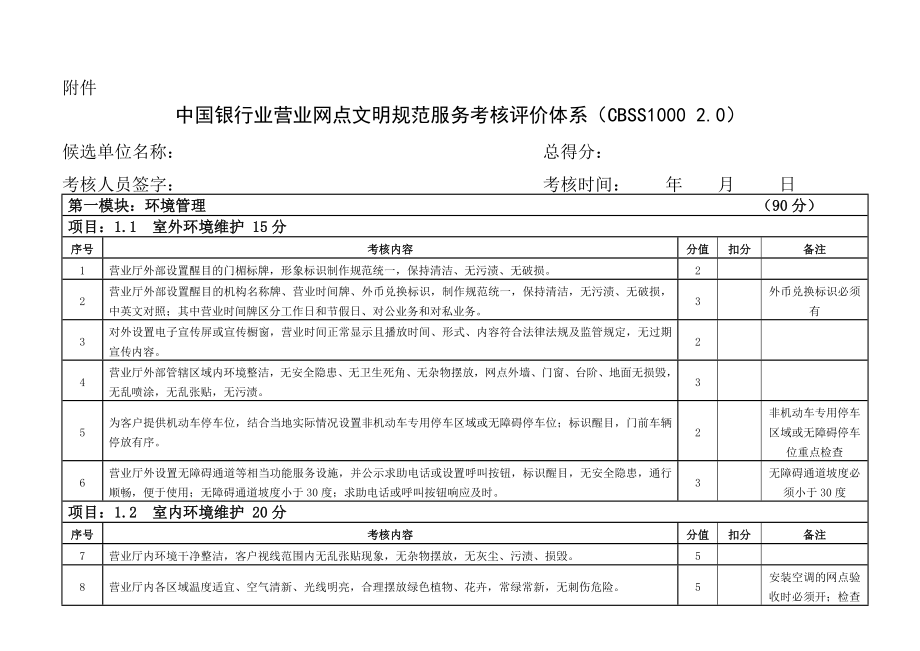 中国银行业营业网点文明规范服务考核评价体系CBSS1000 2.doc_第1页