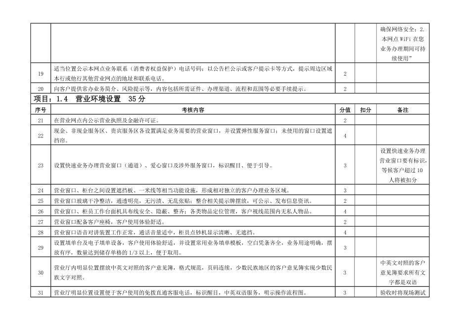 中国银行业营业网点文明规范服务考核评价体系CBSS1000 2.doc_第3页