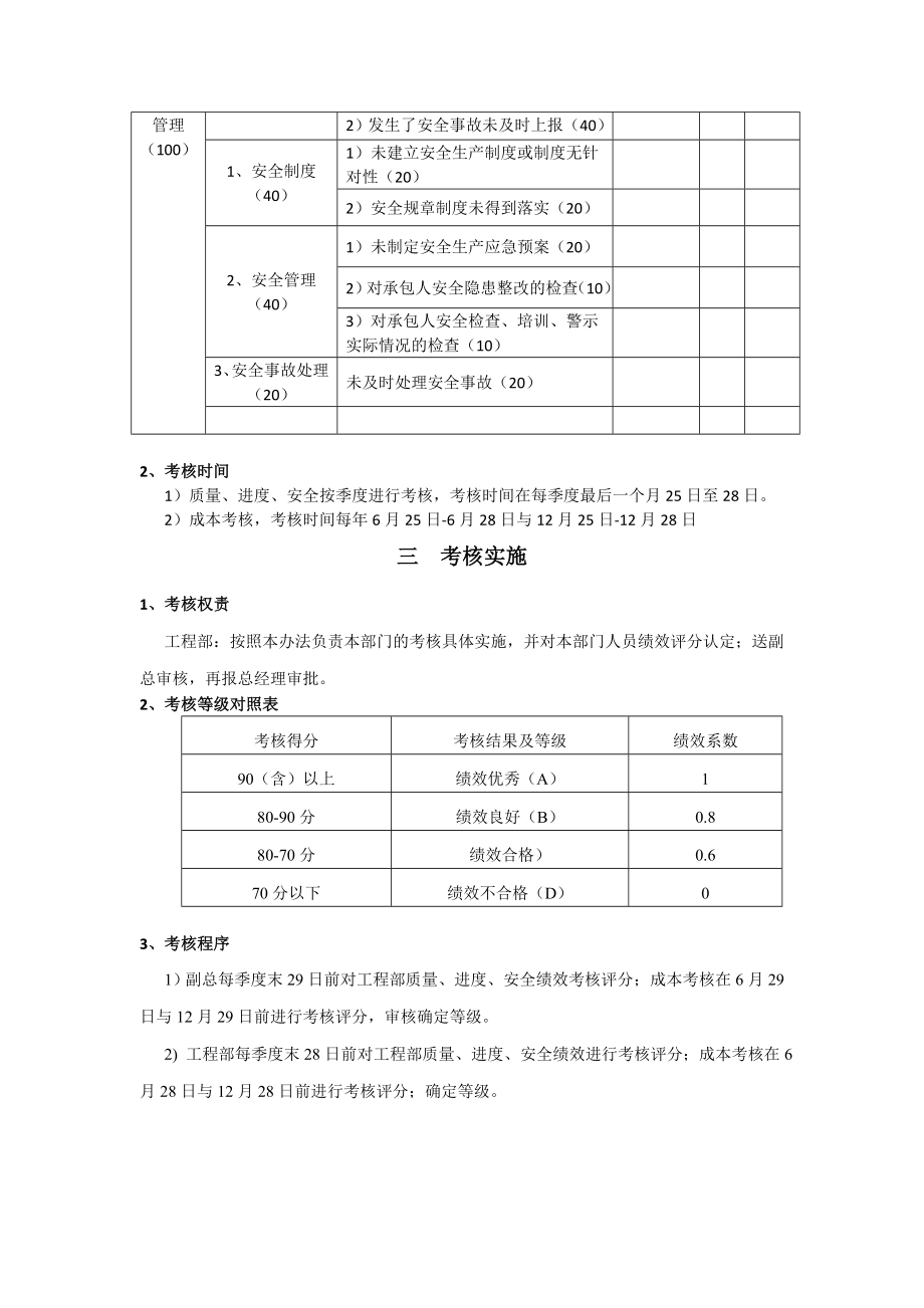 某公司工程部绩效考核管理办法.doc_第3页