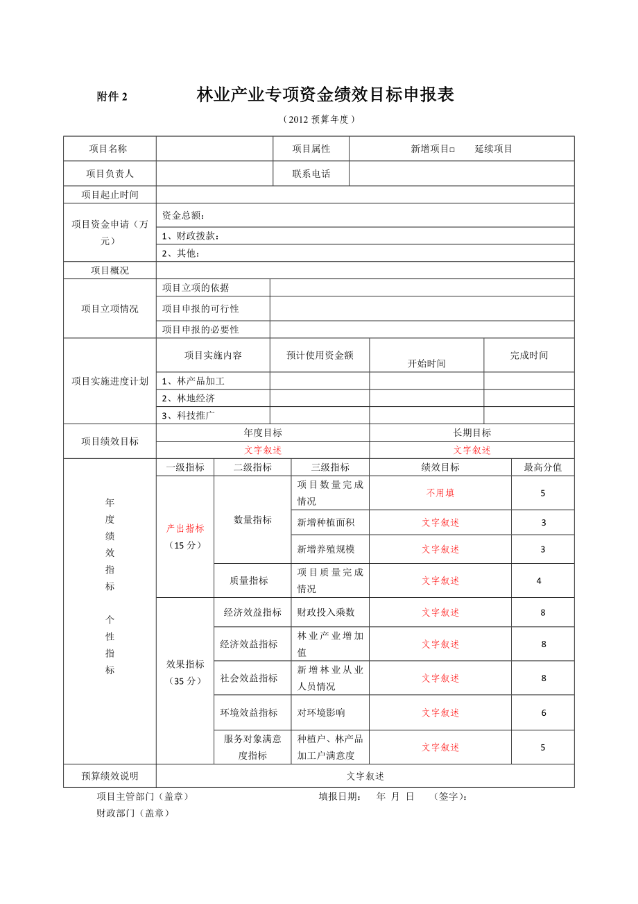 附件2 林业产业专项资金绩效目标申报表.doc_第1页