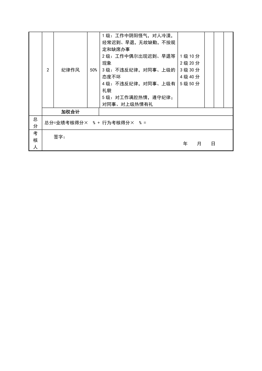 绩效考核表(保洁员).doc_第2页