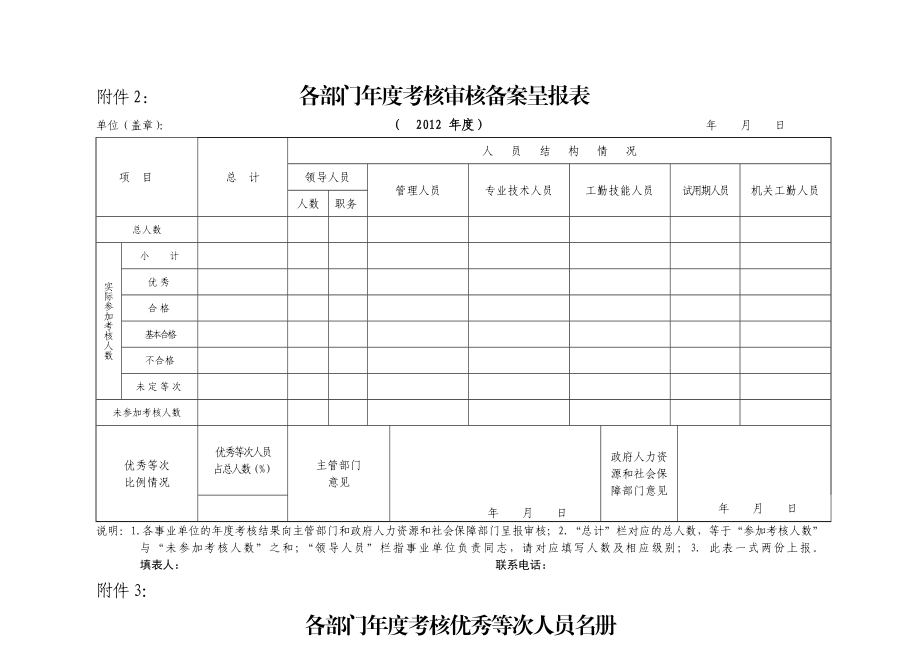 淮南市事业单位工作人员考核登记表.doc_第3页