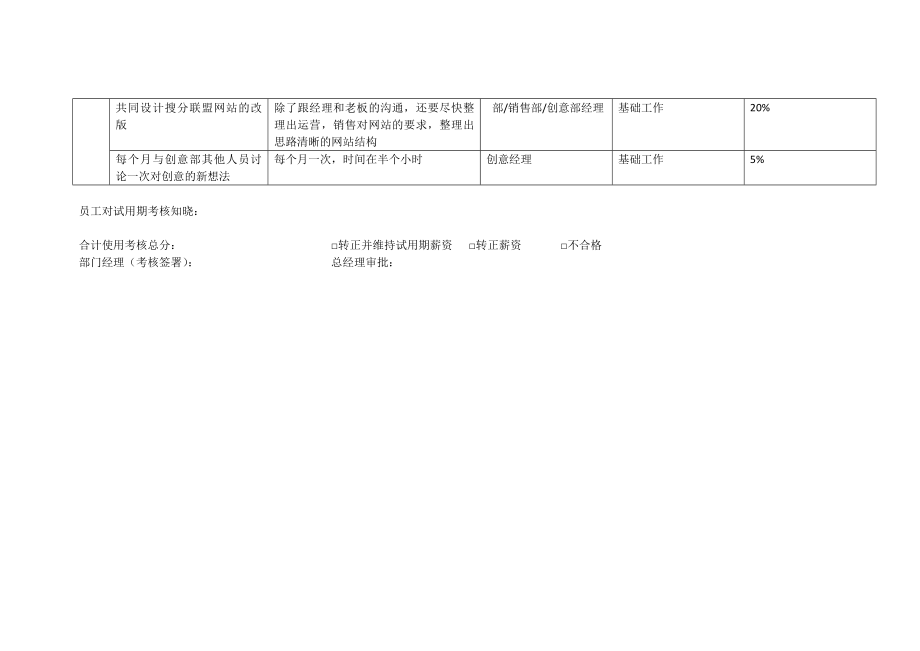 创意设计师试用期考核KPI.doc_第2页