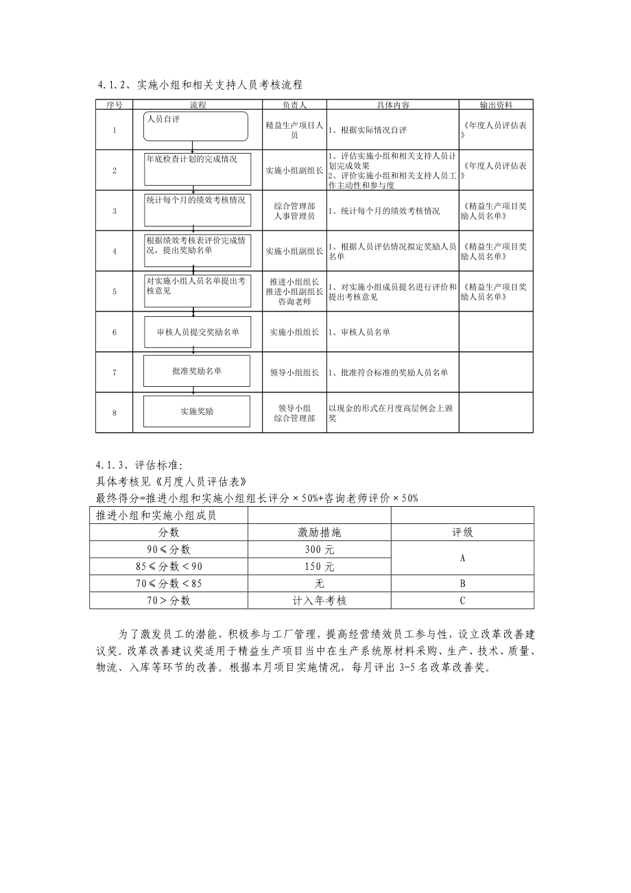 精益生产绩效考核管理办法.doc_第2页