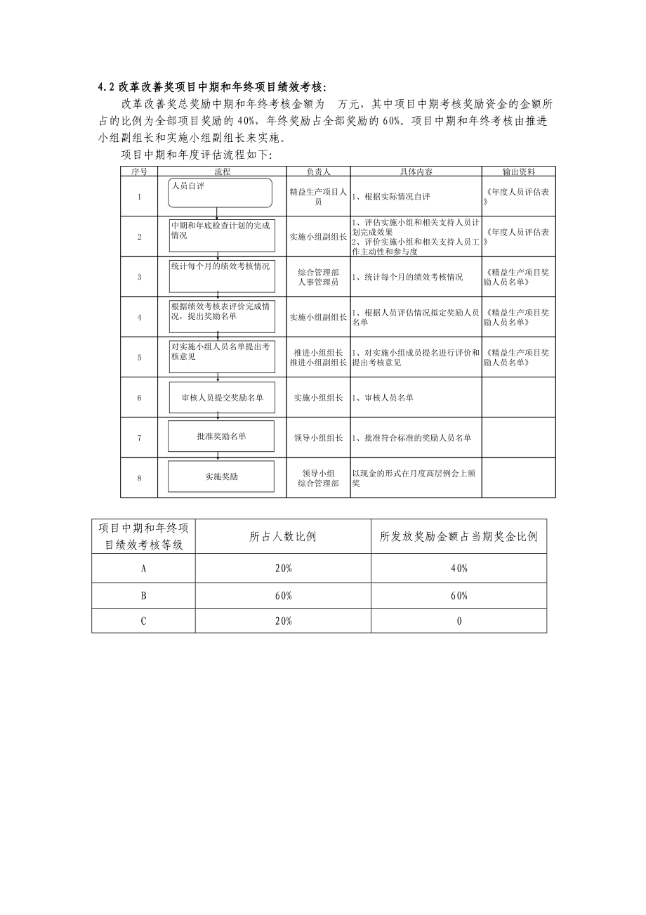 精益生产绩效考核管理办法.doc_第3页