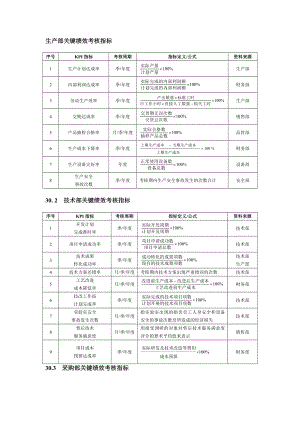 最新生产部关键绩效考核指标.doc