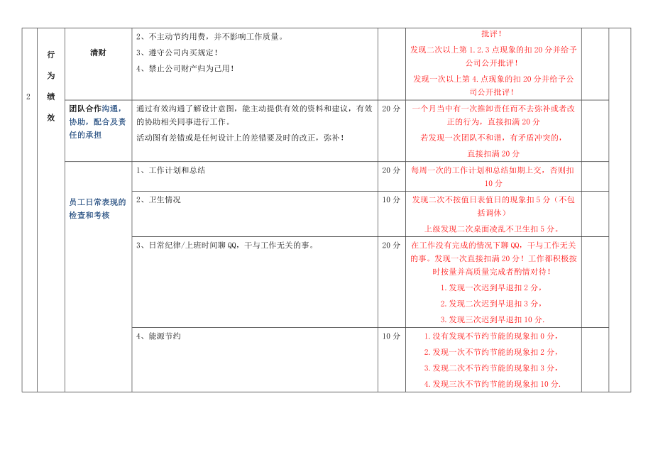 电子商务美工kpi岗位绩效考核表.doc_第3页