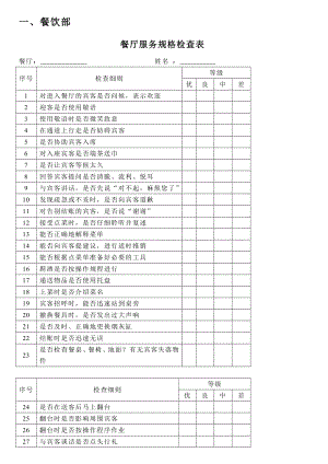 人力资源管理绩效考核酒店管理,餐饮部门考核表.doc