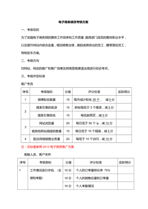 电子商务部绩效考核方案(拟定) .doc