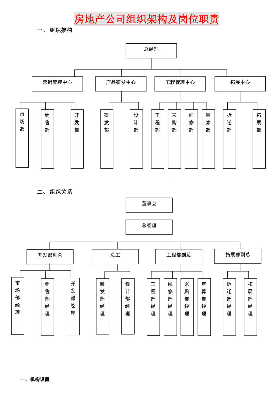 房地产公司组织架构及岗位职责1.doc_第1页