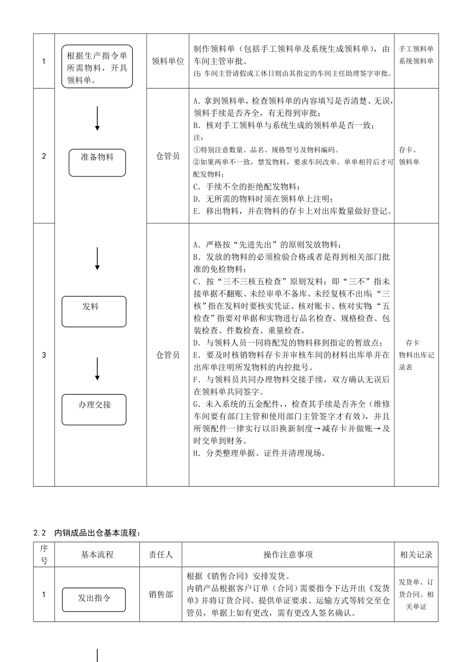 广州市XX医疗器械有限公司仓库管理流程（DOC 11页） .doc_第3页