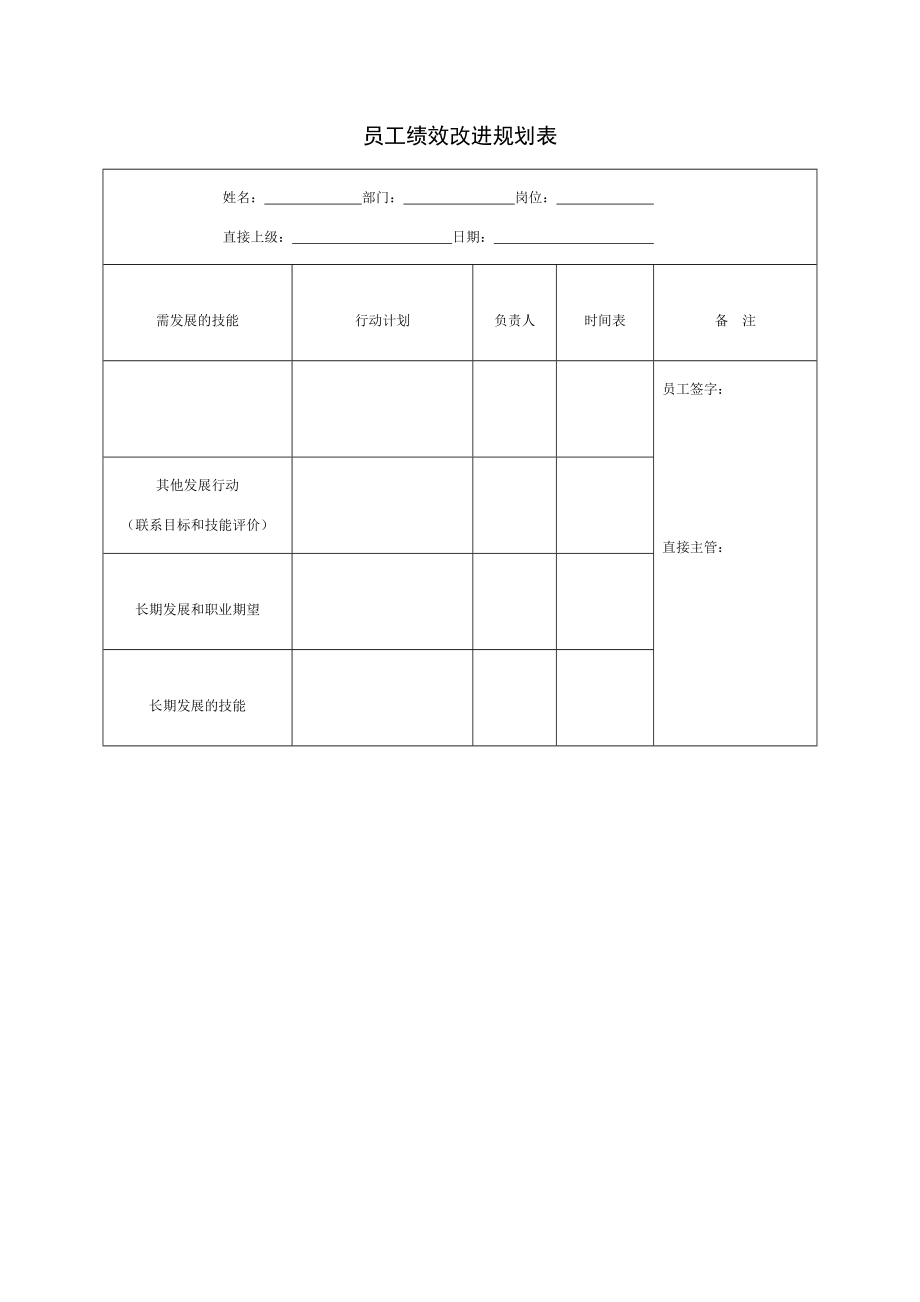 企业员工绩效反馈面谈记录表和绩效改进规划表.doc_第2页