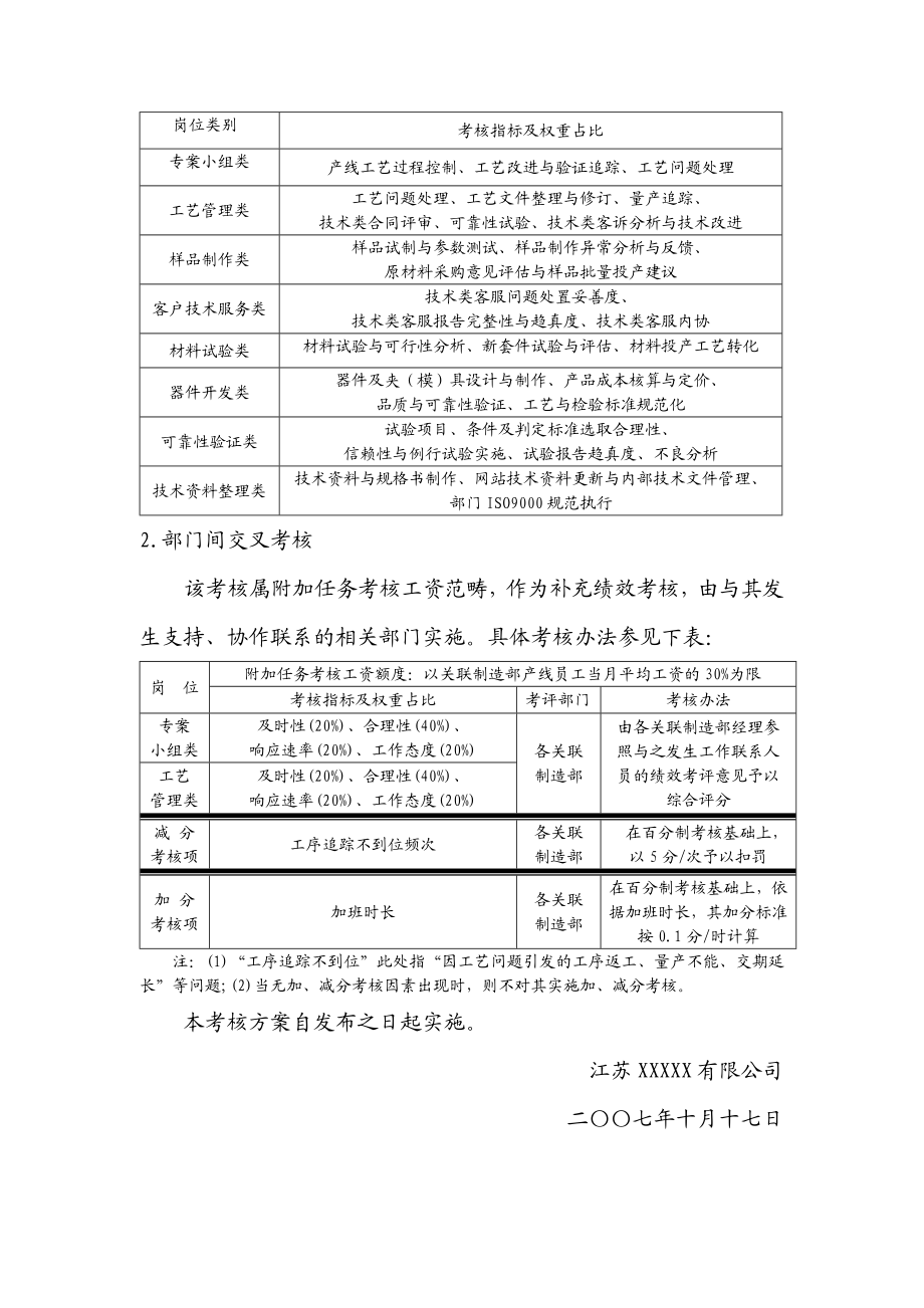 技术部绩效考核方案.doc_第3页