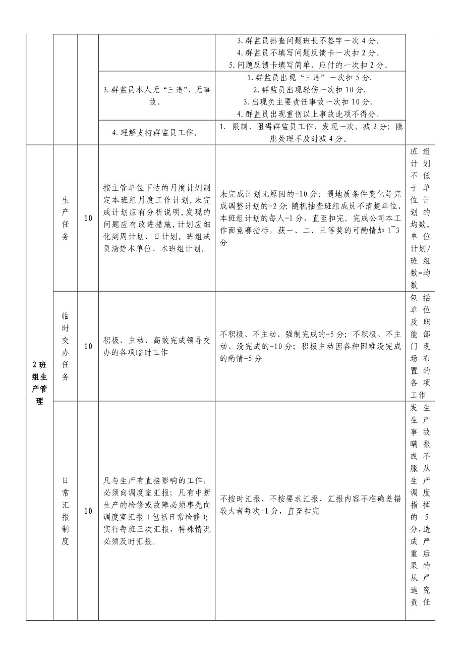 班组建设考核标准及细则.doc_第2页