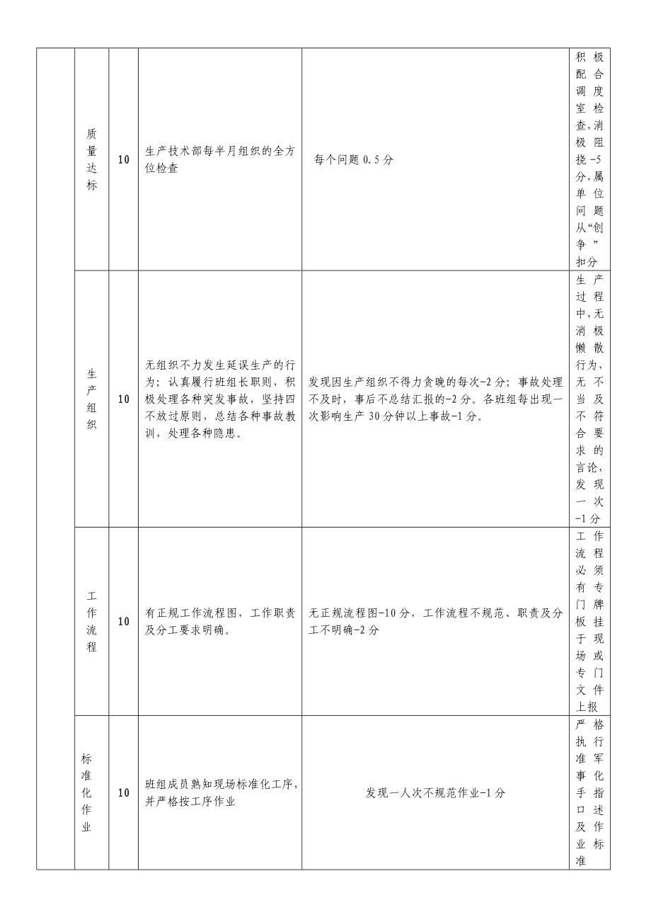 班组建设考核标准及细则.doc_第3页