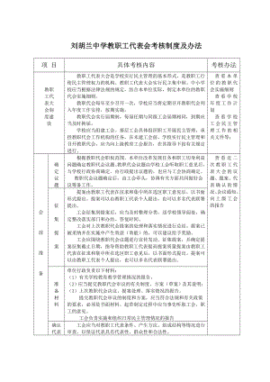 教职工代表会考核制度及办法82.doc