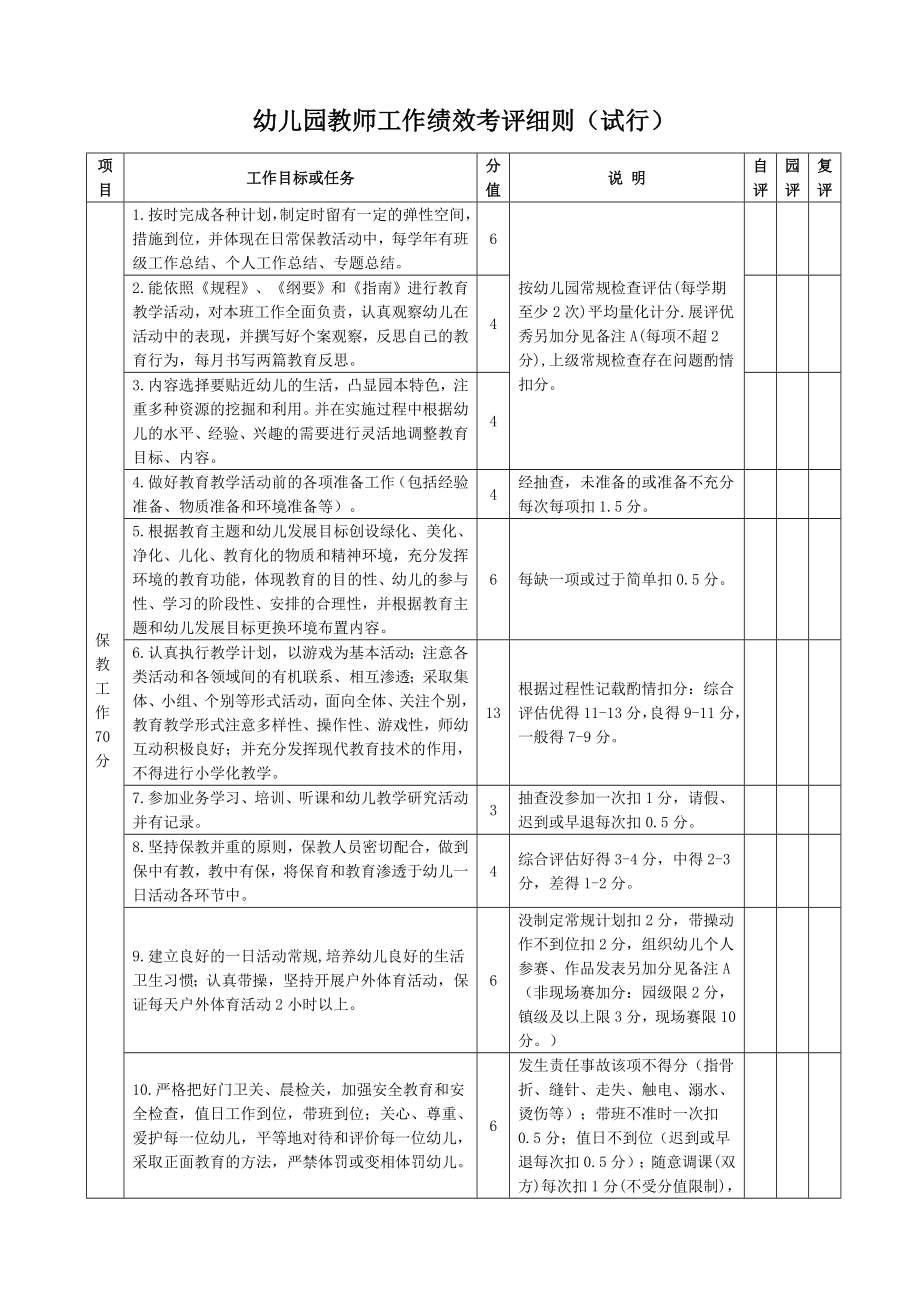 幼儿园教师工作绩效考评细则(试行).doc_第1页