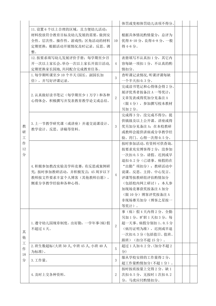 幼儿园教师工作绩效考评细则(试行).doc_第2页